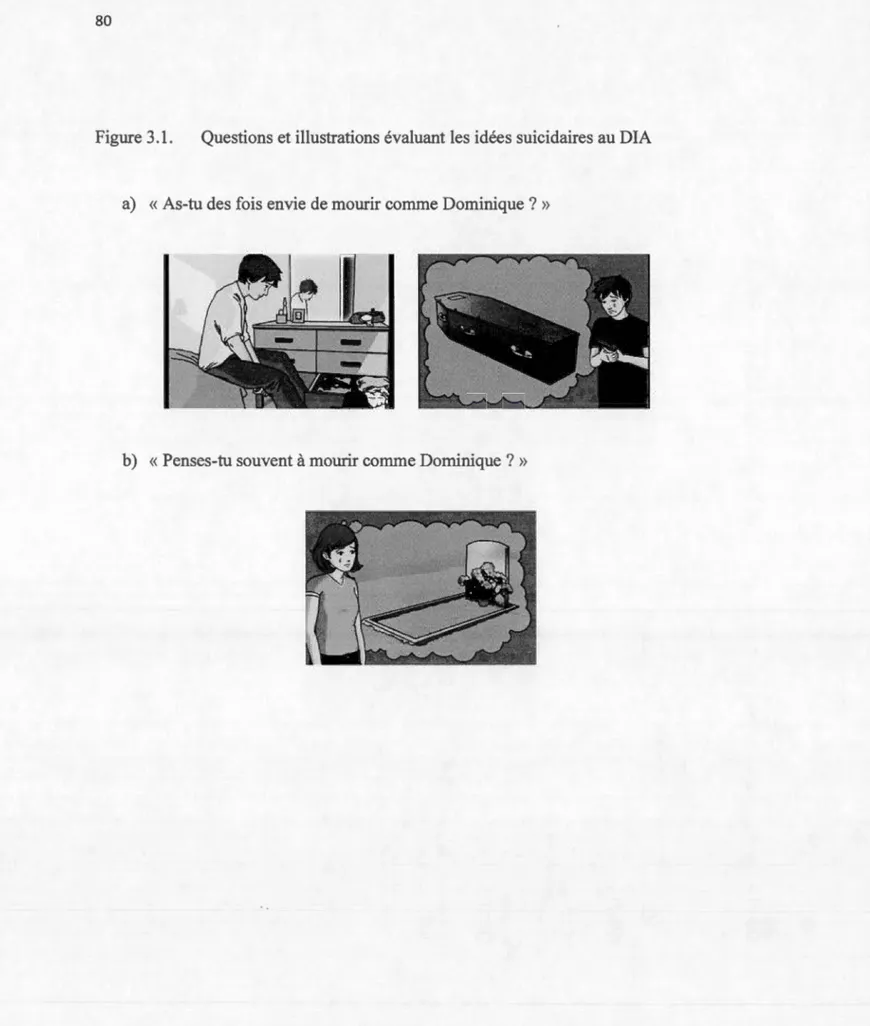 Figure 3 .1.  Questions  et  illustrations  évaluant  les idées  suicidaires au  DIA 
