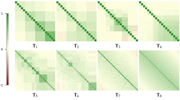 Figure 1.7 – The matrices T 1 , . . . , T 8 used in the simulation study.
