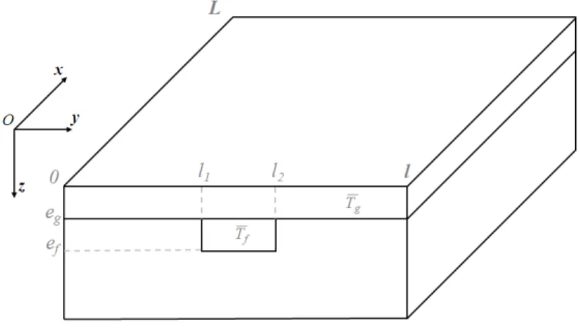 Figure 2.27  Schéma pour la modélisation thermique d'une puce microuidique