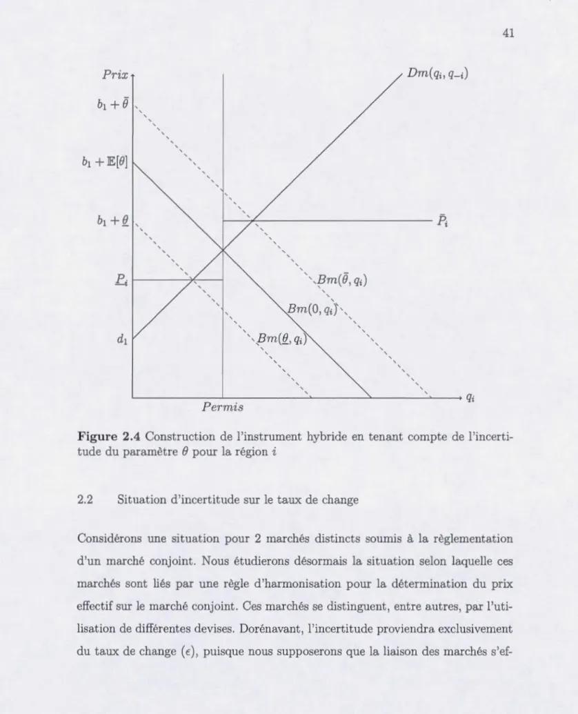 Figur e  2. 4  Construction  de  l ' instrum e nt  hybride  en  tenant  compte  de  l ' in certi- certi-t ud e  du  paramètre  e  pour  l a  région  i 