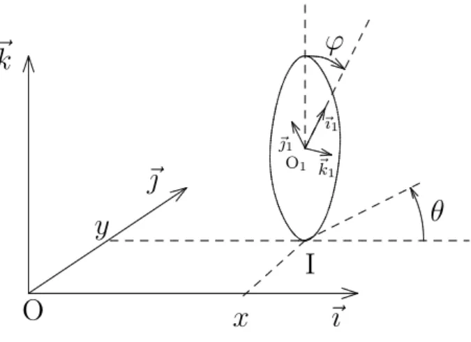 Figure 1.2 – Roulement sans glissement