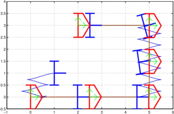 Figure 3.1 – Suivi de cible omnidirectionnelle : position cart´ esienne