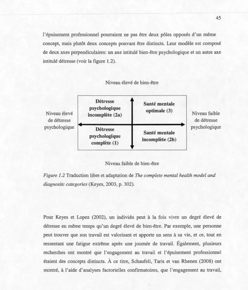 Figur e  1.2  Traduction libre  et adaptation  de  The  c omplet e  mental h e alth mode! and 