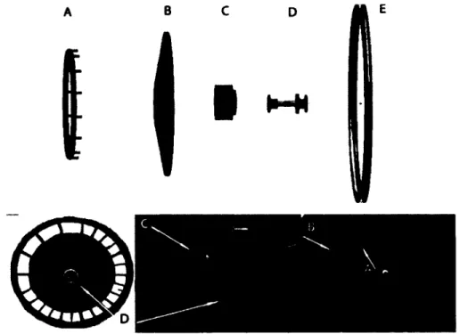 Figure 2.20: Roue instrumentée de Limroongreungrat  : A) Cerceau, B)  Plaque d’interface,  C) Cellule de forces  3D,  D) Essieu,  « slip-ring »,  E)  Roue.