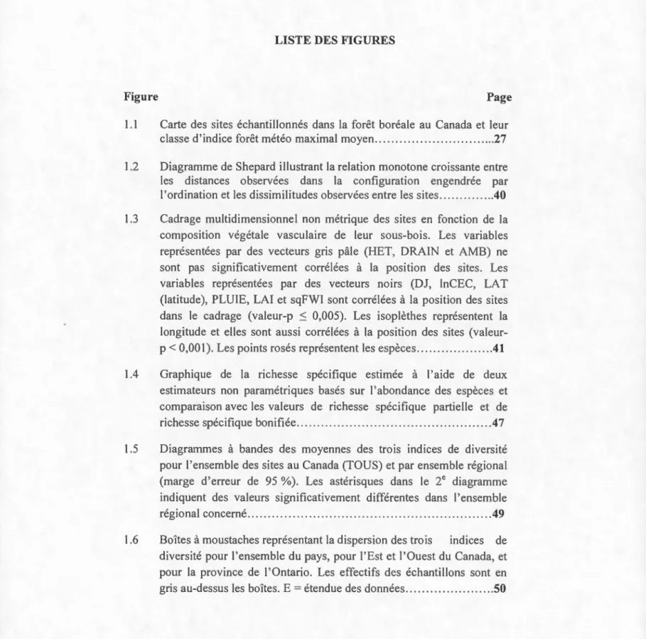 Figure  Page 