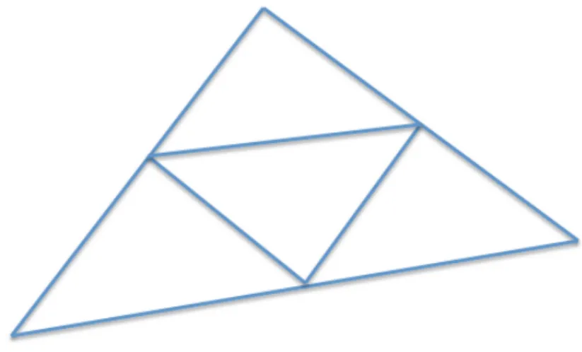 Figure 3.6 Subdivision en 4 nouveaux faisceaux 