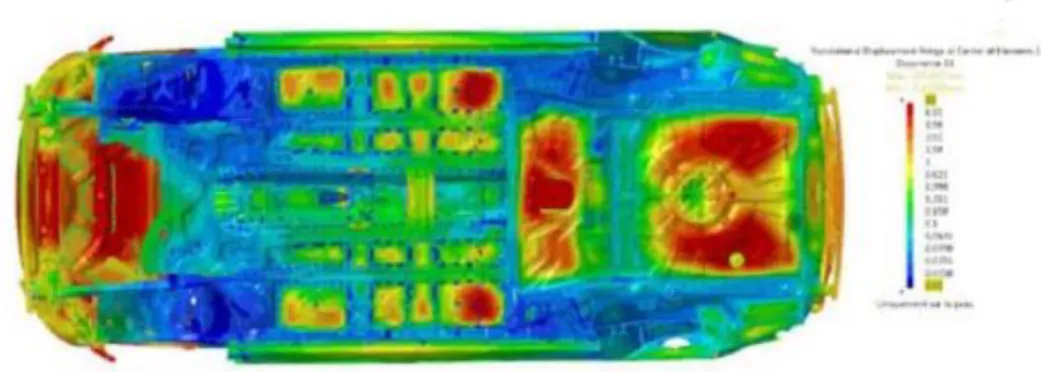 Figure 1.4 – Cartographie de mobilité entre 100 et 160 Hz sur un plancher de véhicule.[ 3 ]