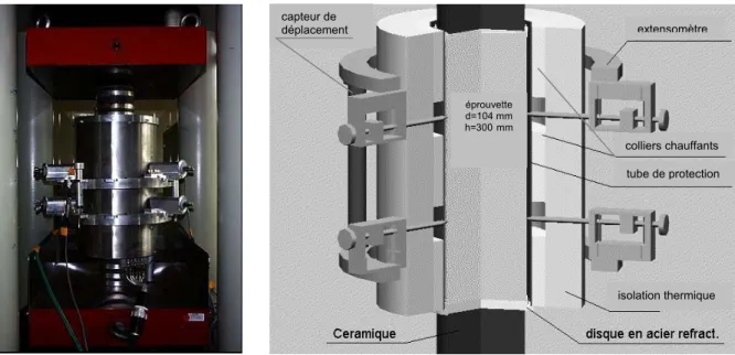 Figure 48: Dispositif d’essai entre les plateaux de la presse de 500 tonnes 