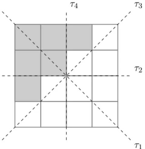Figure 1.2 – Axes de symétrie du quadrillage 4 × 4
