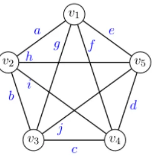 Figure 2.5 – Graphe complet K5