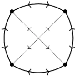 Figure 2.8 – Graphe complet dirigé Kd,4