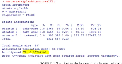 Figure 1.3 – Sortie de la commande var.strata