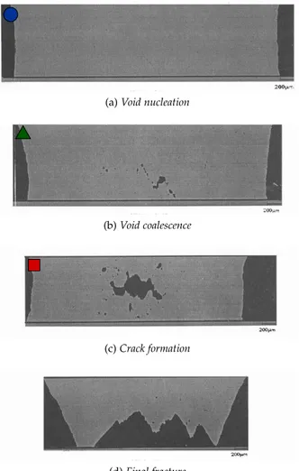 Figure 5: Micrographs images corresponding to the different points of the stress- stress-strain curves in Fig
