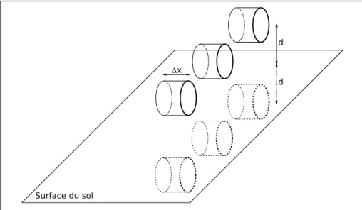 Figure 2.11  Vue de 3 tuyaux et de leur tuyaux images sur une tranche d'épaisseur ∆x