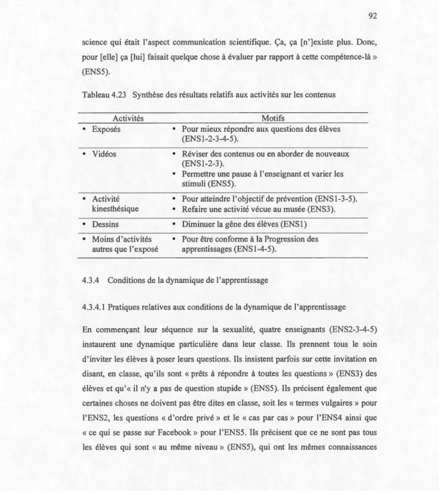 Tableau 4.23  Synthèse des  résul tats  relatifs  aux activités sur les co ntenus 