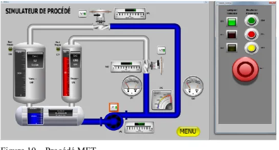 Figure 10 – Procédé MFT  CRLT 