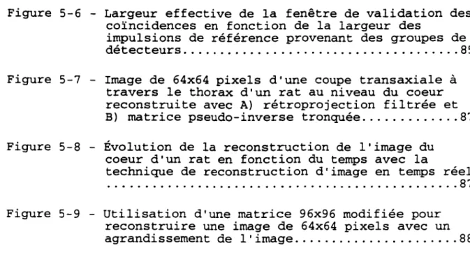 Figure  5-6  - Largeur  effective  de  la  fenêtre  de  validation  des  coïncidences  en  fonction  de  la  largeur  des 
