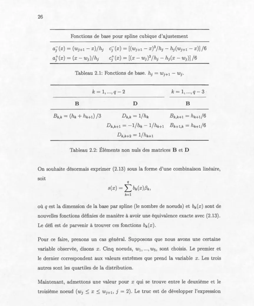 Tabl ea u  2.1:  Fonctions  de  bas e.  h i =  w i+ 1 - wi. 