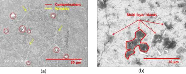 Figure 3.5. is an AFM image of the epitaxially grown graphene SiC substrate that is  synthesized and provided by CNRS-LPN (Laboratoire de Photonique et de Nanostructures)