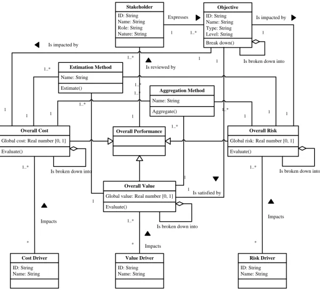 Figure 2-8. Integrated model of cost value and risk for performance management and decision support 