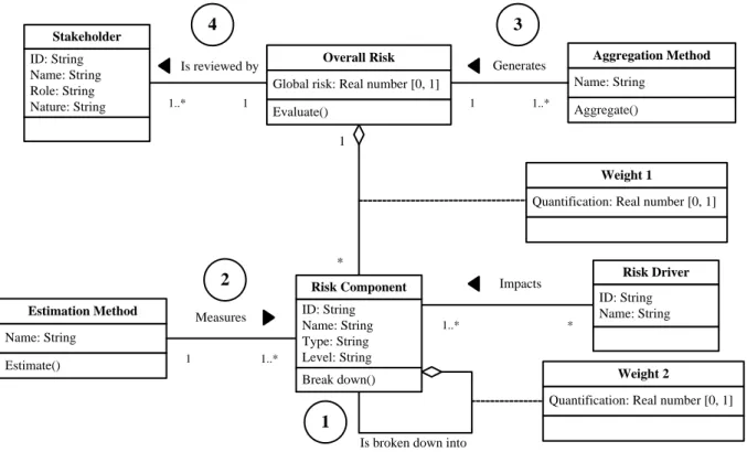 Figure 2-6. Conceptual model of risk 