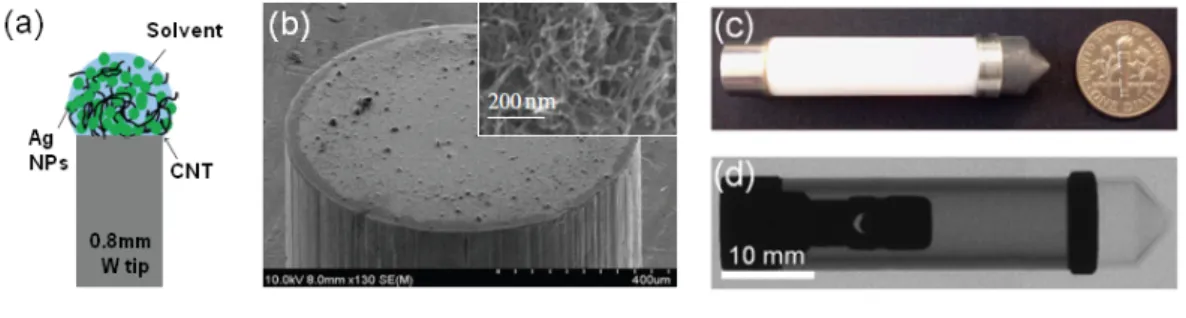 Figure 1.27: Tube RX miniature avec une cathode ` a film de nanotubes de carbone : a) d´ epˆ ot de CNT par goutte (drop) ; b) cathode plate ` a film de CNT ; c) et d) photo