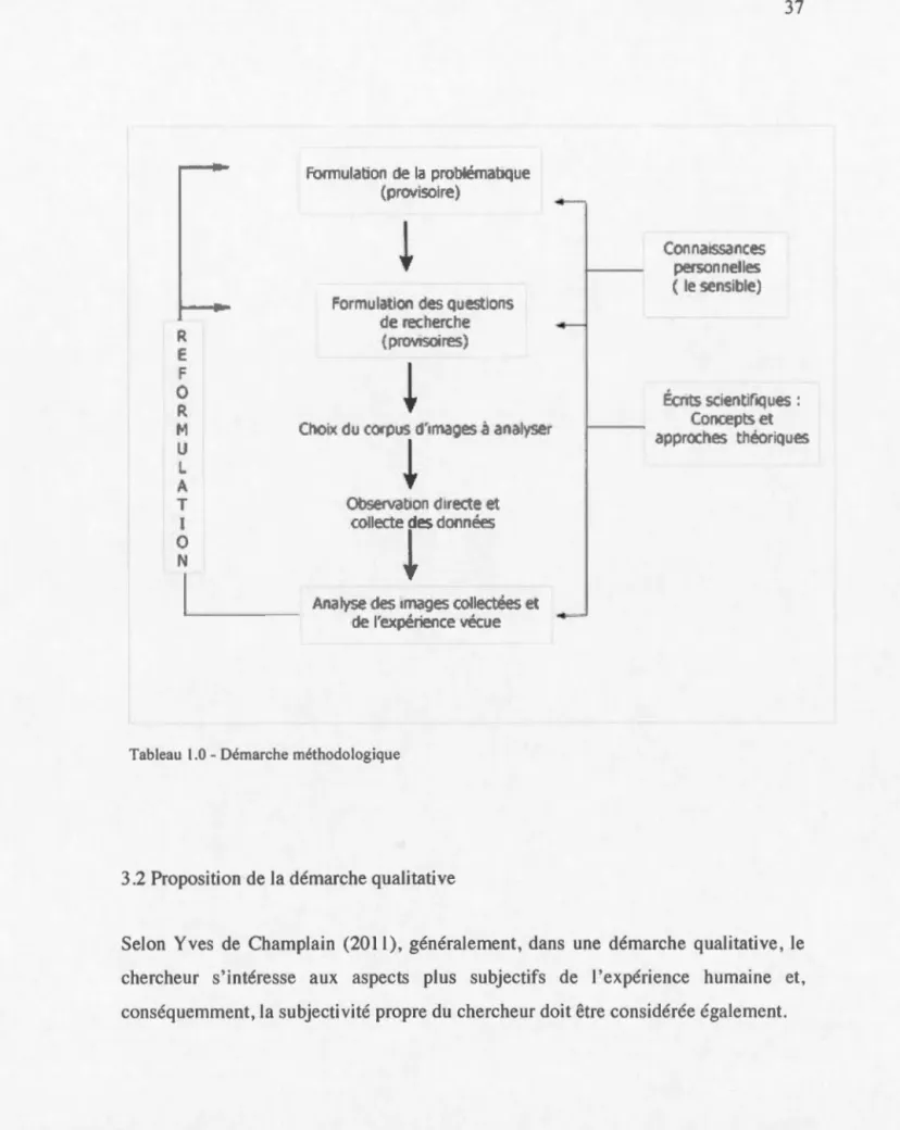 Tableau  1 .0  - D é m a r c h e  m é th o dol og iqu e 