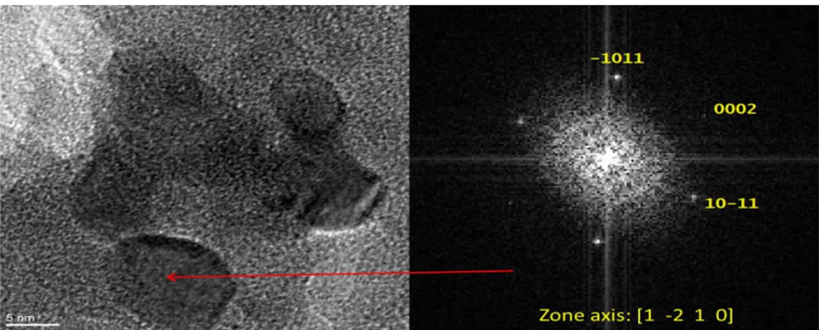 Figure 2-17 The HRTEM bright-field images and selected area diffraction of 20NO-I sample