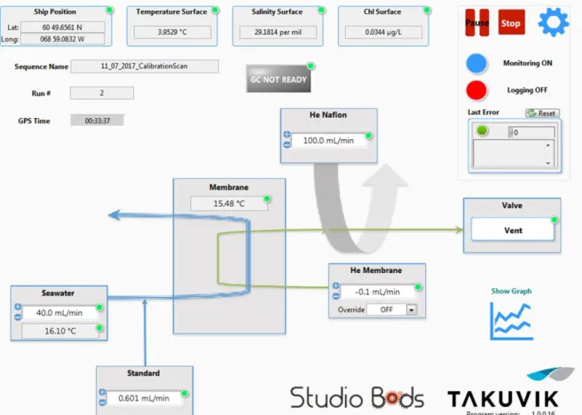 Figure 2.3. LabVIEW program designed for the automation of the analytical sequence including flow 