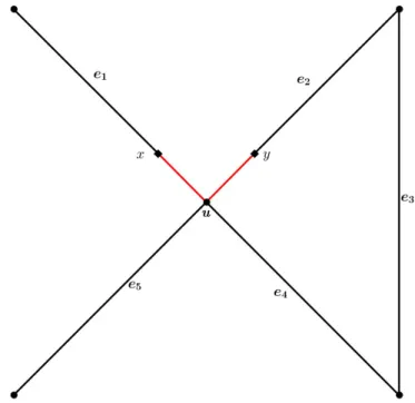 Figure 1.1  Un graphe métrique (G,l) pour lequel toutes les arêtes sont de longueur 1