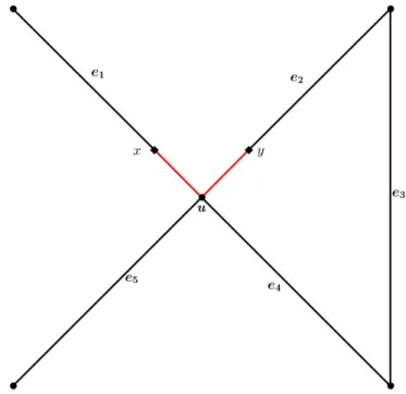 Figure 1.1  Un graphe métrique (G,l) pour lequel toutes les arêtes sont de longueur 1