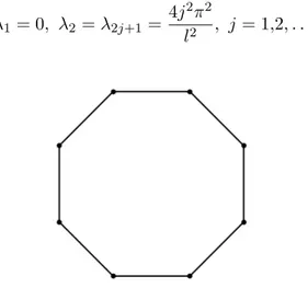 Figure 1.3  Un graphe cycle avec 8 sommets.