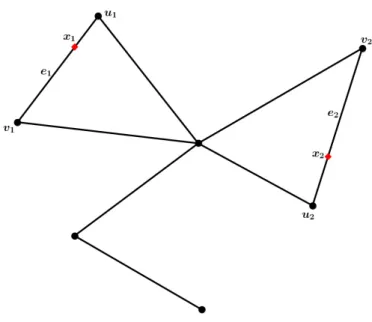 Figure 2.8  Un graphe métrique G avec un choix de 2 points x 1 = 1/4 et x 2 = 1/3 tels que