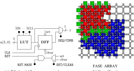 Figure 9: Reconfiguration "Run-Time" (RTR) de IP2 alors que IP1 est exécuté.