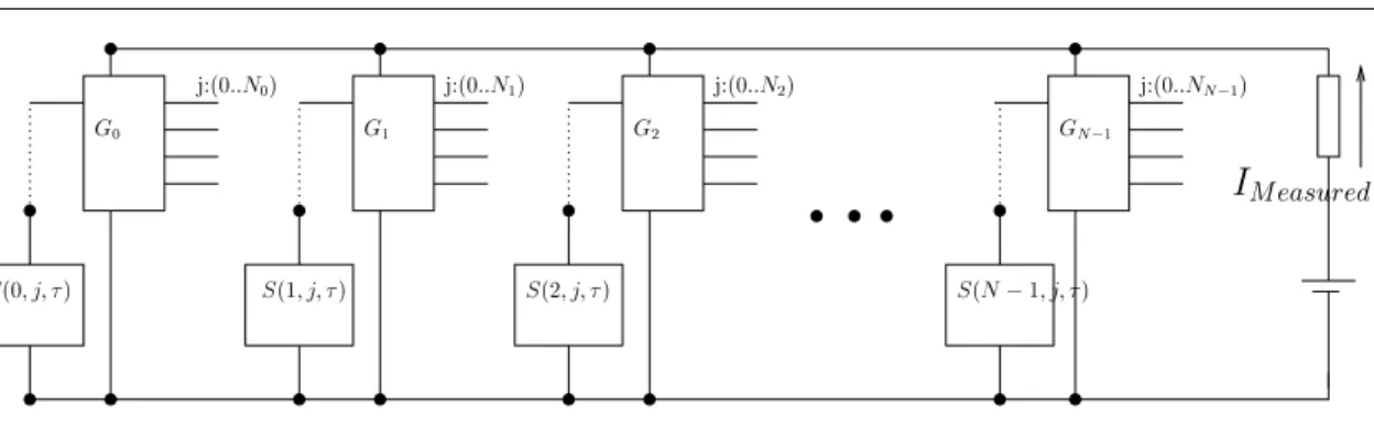Figure 1.6: Power Consumption Model.