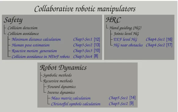 Figure 1.5: Graphical representation of thesis contributions into the eld, the contri- contri-butions are highlighted in blue.