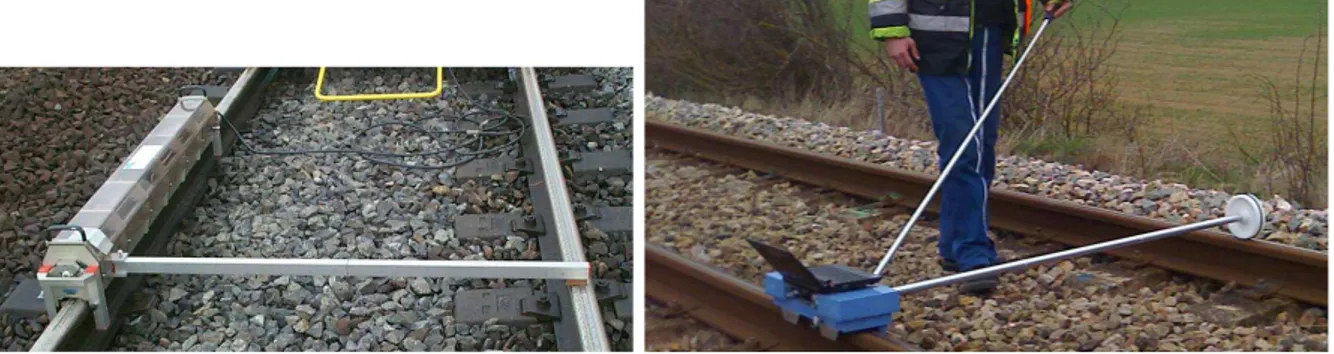 Figure 1.12 – Exemple d’appareils de mesure de la rugosité du rail.