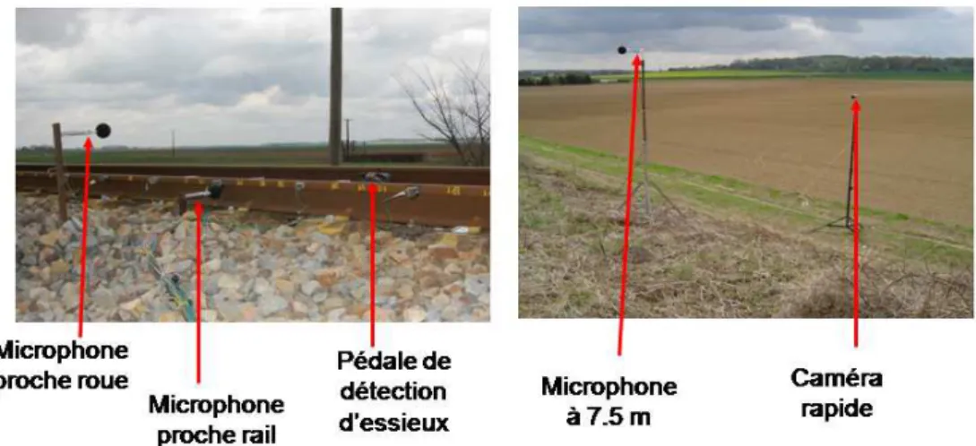 Figure 2.3 – Positions des microphones et de la caméra sur le site LRS.