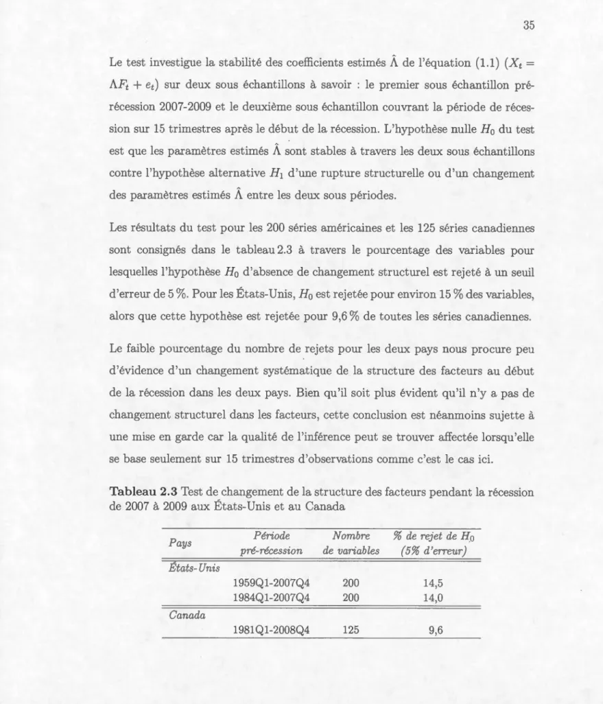 Tabl e au 2 . 3  T est  d e c h a n ge m e n t  d e  l a st ru ct ur e  d es  f acte ur s  p e nd a n t  l a  r écess ion 
