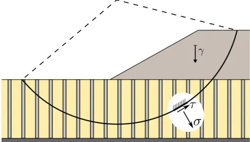Figure 1.5 – Exemple de mécanisme de ruine utilisé pour analyser la stabilité d’ouvrages en sols renforcés par colonnes.