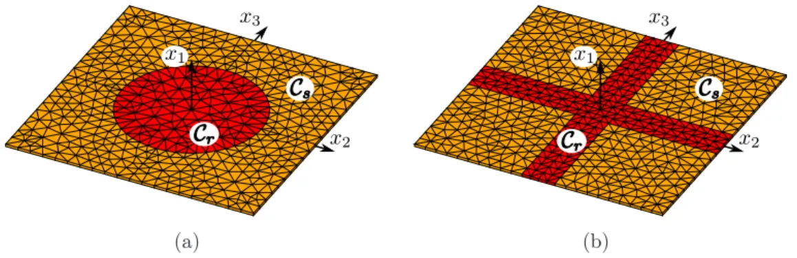 Figure 3.12 – Maillage de la cellule de base pour un renforcement par colonnes (a) ou par tranchées croisées (b).