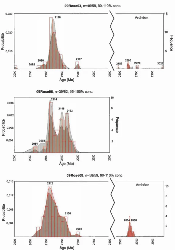 Diagramme de  probabilité -f réquence  pour  a)  le conglomérat «  stérile »  des  niveau x  intermédiaires  de 