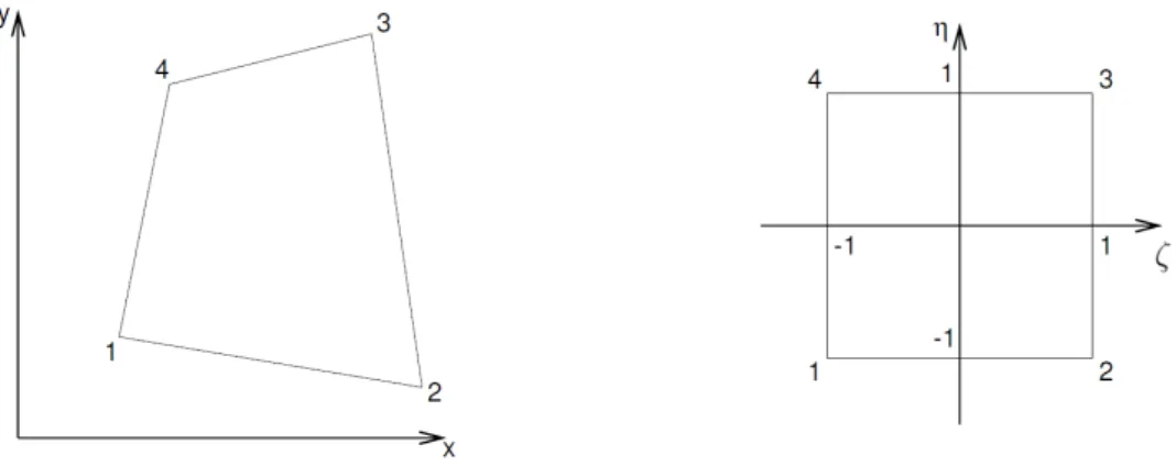 Figure 5.1  Correspondance entre un élément réel et un élément de référence pour des quadrangles