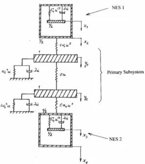 Figure 1.7: Illustrations of MDOF nonlinear absorbers.