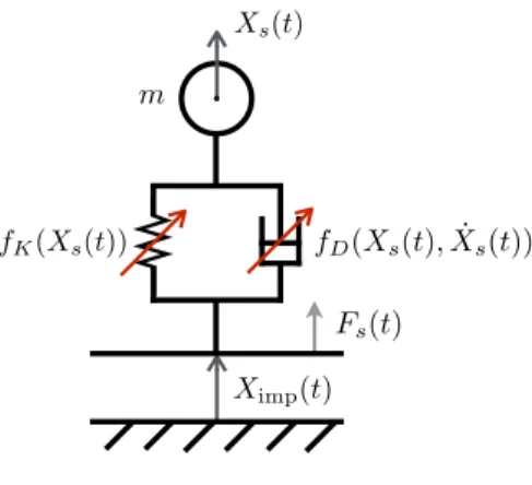 Figure 2.1: 1D simplified model.
