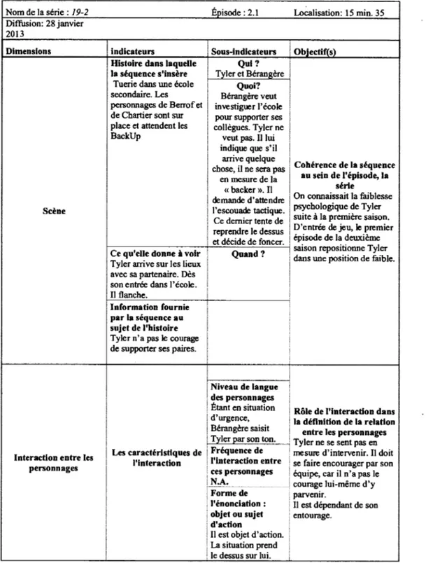 Tableau 1.1  : Grille de collecte de données, série  19-2 