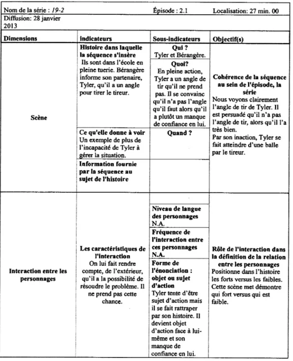 Tableau 1.2: Grille de collecte de données, série 19-2 