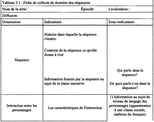 Tableau 3.1  : Fiche de collecte de données des séquences 