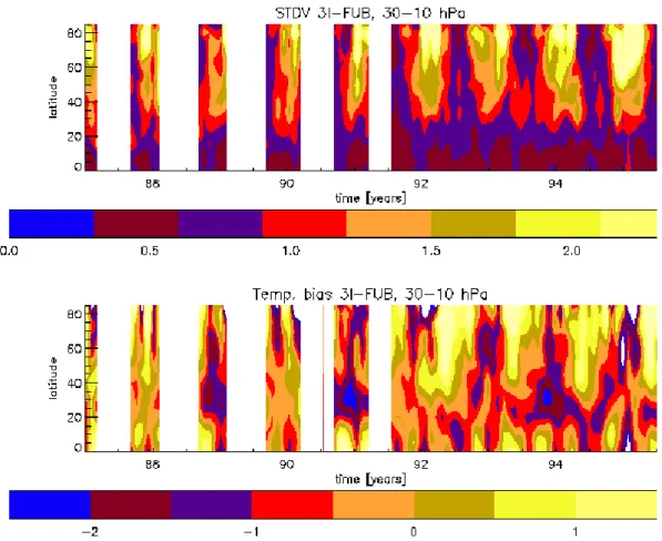 Figure 2.4. Comme les figures 2.2 et 2.3, mais pour la couche 30-10 hPa. 