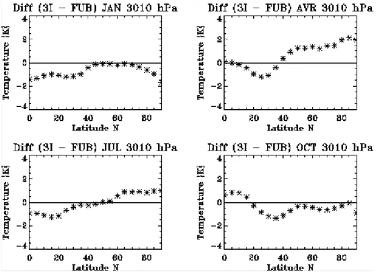 Figure 2.9. Comme pour la figure 2.7, mais dans la couche 30-10 hPa.